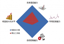 DSP的技术普及之路:从算法工具箱到智能竞价引擎-RTBChina