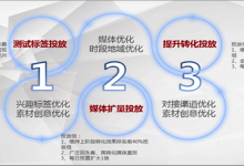 案例分享:易博DSP协助唯品会实现ROI和新用户获取双丰收-RTBChina