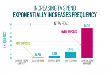 [视频］TubeMogul谈程序化购买大趋势 1 : 跨屏媒体策划分析-RTBChina