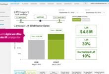 [视频] TubeMogul谈程序化购买大趋势3: CMO Dashboard 全直观管理界面-RTBChina