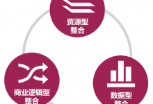 数字营销开放式合作的三大模式-RTBChina