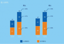 腾讯公布Q2财报 社交广告收入还在大涨-RTBChina
