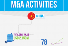 2016上半年广告行业中国及全球并购活动总汇-RTBChina