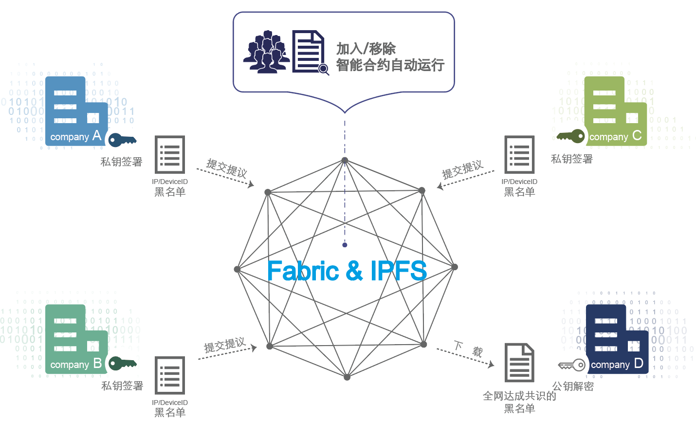 MMA中国应用区块链技术推动广告无效流量协同过滤-RTBChina